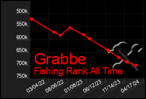 Total Graph of Grabbe