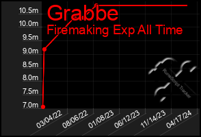 Total Graph of Grabbe