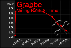 Total Graph of Grabbe