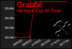 Total Graph of Grabbe