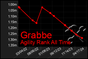 Total Graph of Grabbe