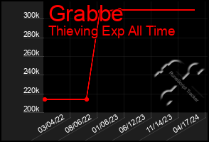 Total Graph of Grabbe