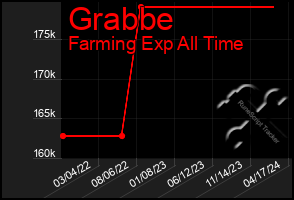 Total Graph of Grabbe