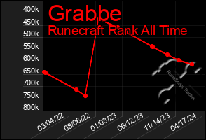 Total Graph of Grabbe