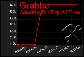 Total Graph of Grabbe