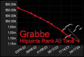 Total Graph of Grabbe