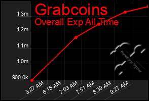 Total Graph of Grabcoins