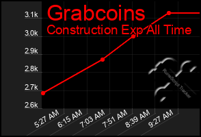 Total Graph of Grabcoins