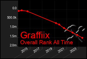 Total Graph of Graffiix