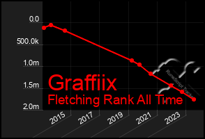 Total Graph of Graffiix