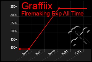 Total Graph of Graffiix