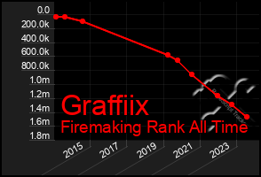 Total Graph of Graffiix