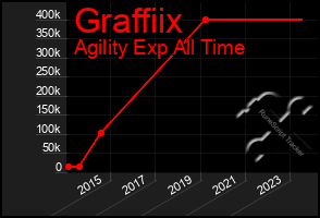 Total Graph of Graffiix