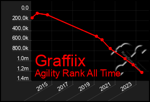 Total Graph of Graffiix