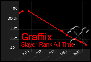 Total Graph of Graffiix