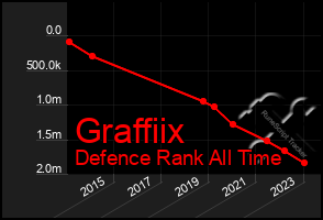 Total Graph of Graffiix