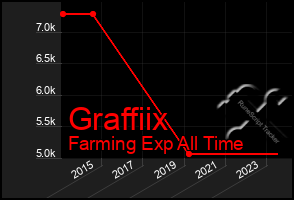 Total Graph of Graffiix