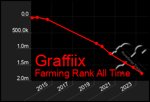 Total Graph of Graffiix