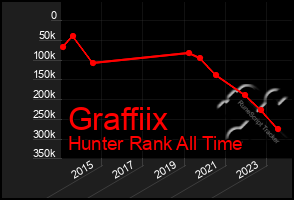 Total Graph of Graffiix