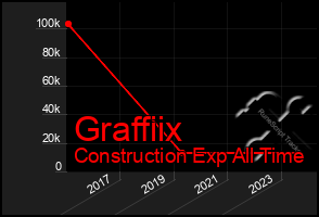 Total Graph of Graffiix