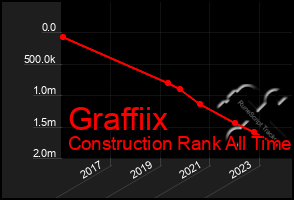 Total Graph of Graffiix