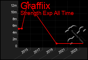 Total Graph of Graffiix