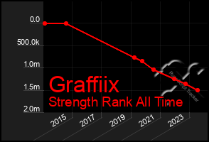 Total Graph of Graffiix