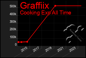 Total Graph of Graffiix