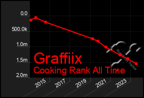 Total Graph of Graffiix