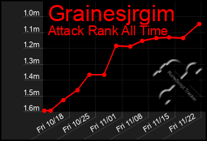 Total Graph of Grainesjrgim