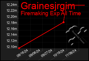 Total Graph of Grainesjrgim