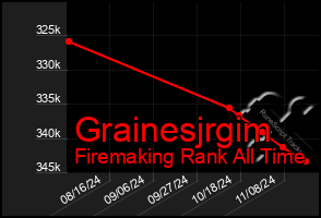 Total Graph of Grainesjrgim