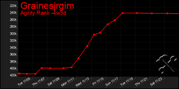 Last 31 Days Graph of Grainesjrgim