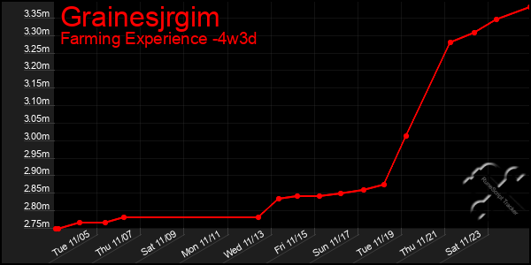 Last 31 Days Graph of Grainesjrgim