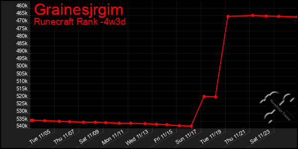 Last 31 Days Graph of Grainesjrgim