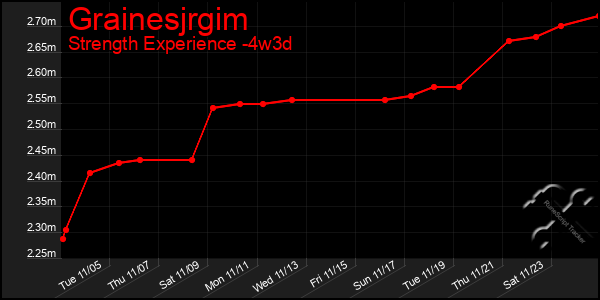 Last 31 Days Graph of Grainesjrgim