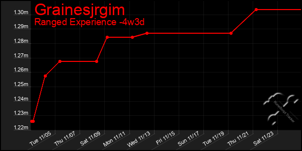 Last 31 Days Graph of Grainesjrgim