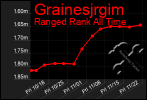 Total Graph of Grainesjrgim