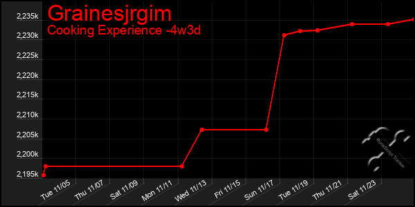 Last 31 Days Graph of Grainesjrgim