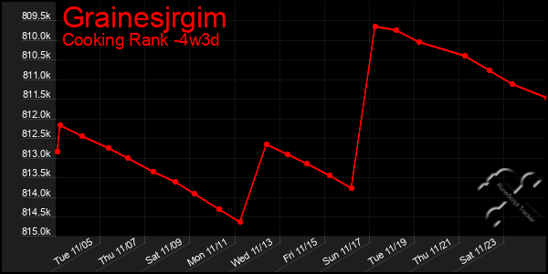 Last 31 Days Graph of Grainesjrgim