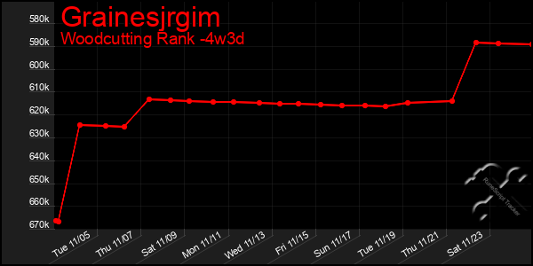 Last 31 Days Graph of Grainesjrgim