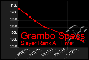 Total Graph of Grambo Specs