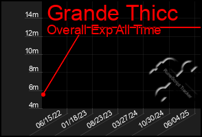 Total Graph of Grande Thicc