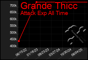 Total Graph of Grande Thicc