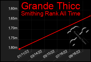 Total Graph of Grande Thicc