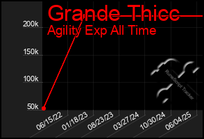 Total Graph of Grande Thicc