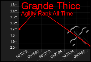Total Graph of Grande Thicc