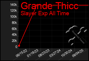 Total Graph of Grande Thicc