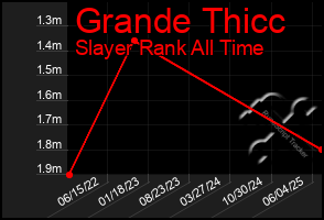 Total Graph of Grande Thicc