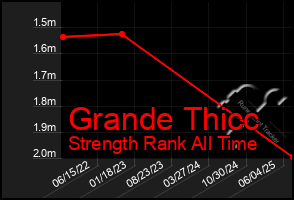 Total Graph of Grande Thicc